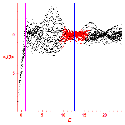 Peres lattice <J3>